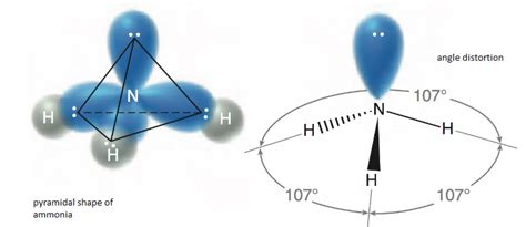 Ammonia Molecular Orbital Diagram