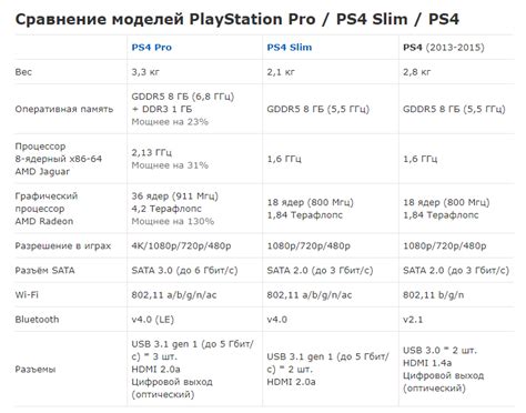 PlayStation 4 Slim и PlayStation 4 Pro: особенности и различия ...