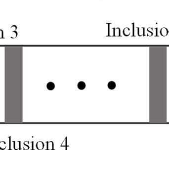 The Figure Of Waves Propagation In A Heterogeneous Elastic Rod With N