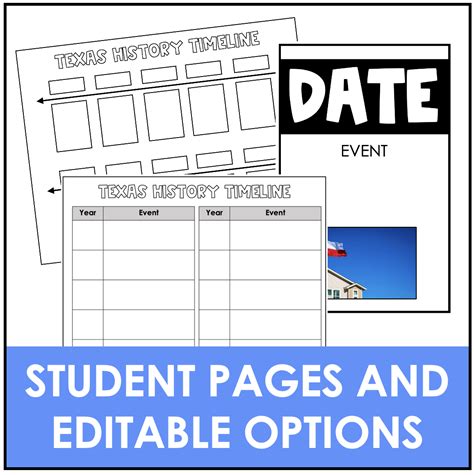 Texas History Timeline | Made By Teachers
