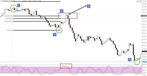 Simple Profitable Forex Trading Strategy Example Trade