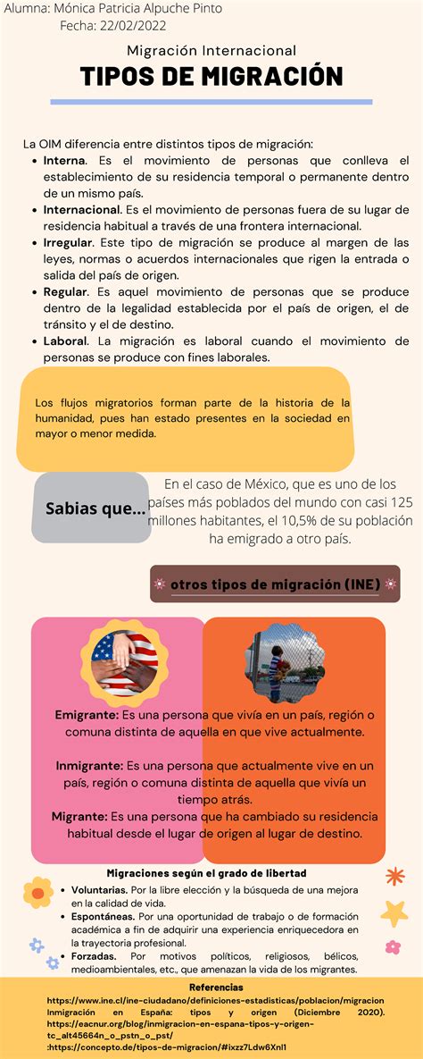 Infografia Tipos De Migracion Voluntarias Por La Libre Elecci N Y La