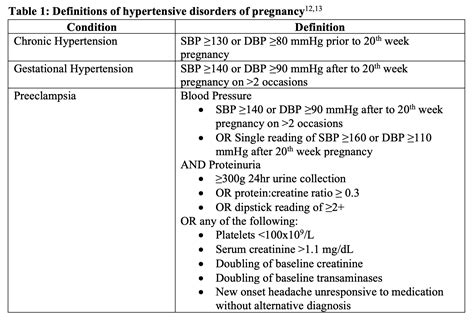 Emergency Medicine Educationeclampsia In The Ed