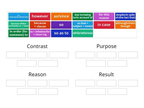 Clauses Of Contrast Purpose Reason And Result Group Sort