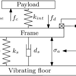 schematic hard mount vibration isolation  scientific diagram