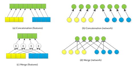 Multimodal Classification Current Landscape Taxonomy And Future Directions