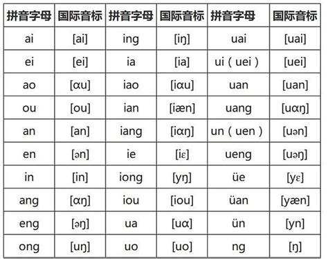 汉语拼音字母与国际音标对照表图册360百科