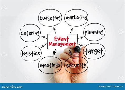 Event Management Mind Map With Marker Business Concept For Presentations And Reports Stock