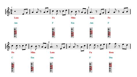 HE’S A PIRATE Piano chords Piano Sheet music | Easy Music