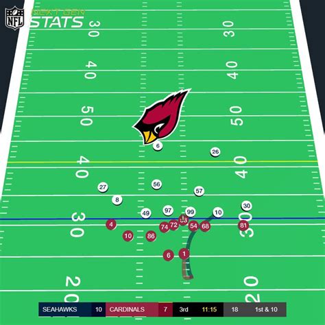 Next Gen Stats On Twitter Uchenna Nwosu Sacks Kyler Murray After