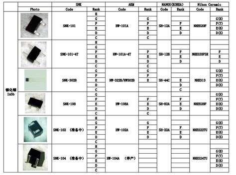 对于HW 101A霍尔元件原理介绍及其应用以及对标型号SNK 101简介 深圳市锦锋科技有限公司 Kingfrom