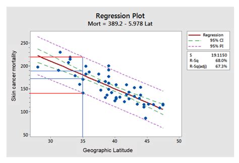 Prediction Band Or Prediction Interval Definition