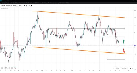 Weekly Technical Analysis Spreadex Trading 23102023