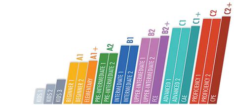 B1 Inglese The British Institute Of Rome