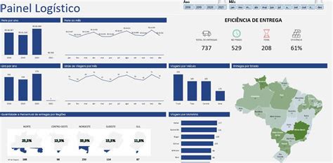 Dashboard Painel Log Stico Acompanhamento De Entregas Em Excel