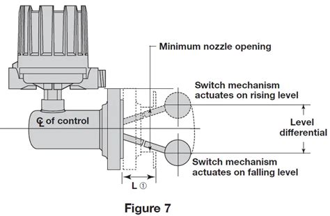 Magnetrol T6x Magnetic Float Level Switch Installation Guide