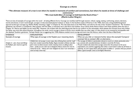 'Courage' in 'To Kill a Mockingbird' | Teaching Resources