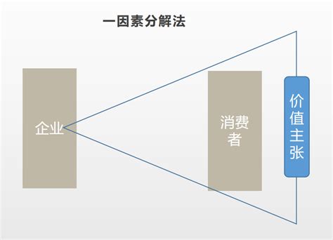 10分钟读懂商业模式的过去、现在及未来 知乎