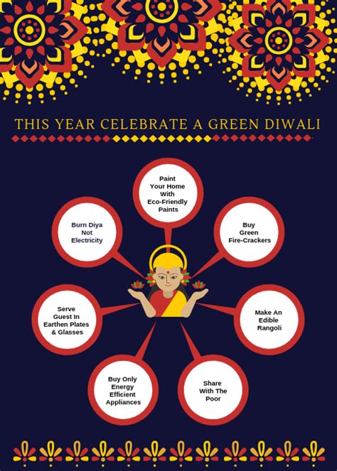 Greetings This Year Lets Celebrate An Eco Friendly Diwali Go Smart