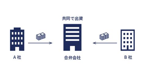 合弁会社とは？ メリットや設立の流れをわかりやすく解説 ｜mandaキャピタルパートナーズ