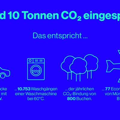 Klimathon Das Sind Unsere Klimaheld Innen 2023 Burda News