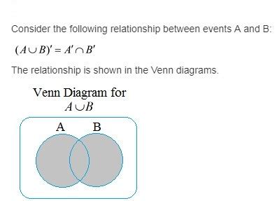 Solved Use Venn Diagrams To Verify The Two De Morgan Laws Use