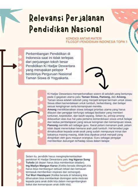 Koneksi Antar Materi FPI Topik 1 Filosofi Pendidikan Indonesia Studocu