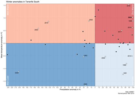 Visualize climate anomalies – Dr Dominic Royé