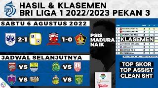 Hasil Liga 1 Hari Ini Madura United Vs Persik PSIS Vs Barito