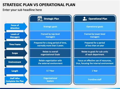 Strategic Plan Vs Operational Plan PowerPoint And Google Slides