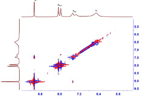 Fig. S13 Scatchard plot for the complexation of host 1 and guest 4 in D ...