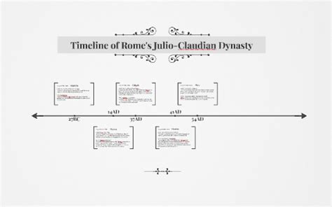 Timeline of Rome's Julio-Claudian Dynasty by Loc Ho on Prezi