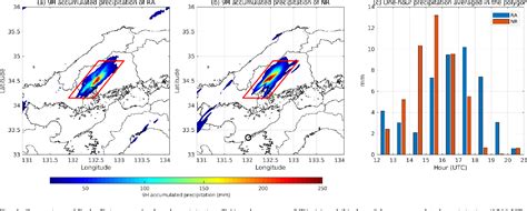 Figure From Observation System Simulation Experiments Of Water Vapor