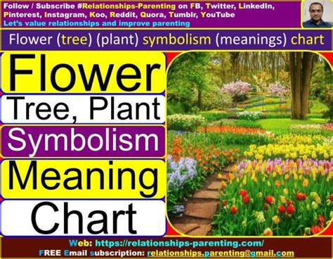 Flower (tree) (plant) symbolism (meanings) chart (full info) | What is ...