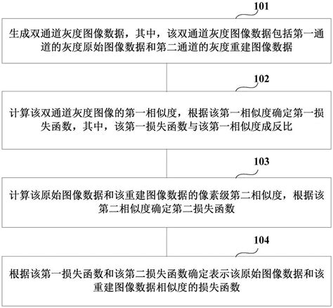 图像相似性确定方法和装置、图像处理方法和装置与流程