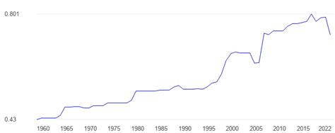 Bhutan Women political empowerment - data, chart | TheGlobalEconomy.com