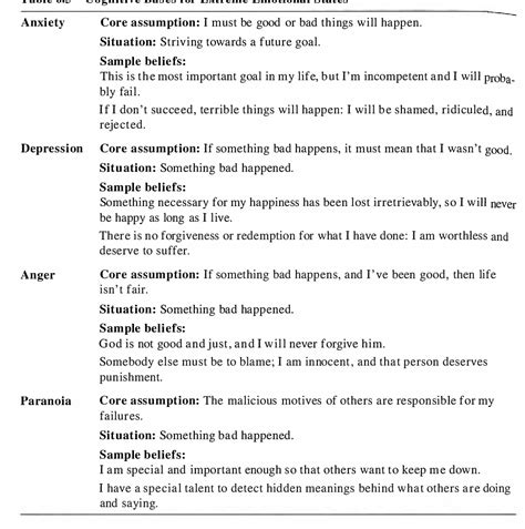 Table 11 From Clinical Case Formulations Matching The Integrative Treatment Plan To The Client