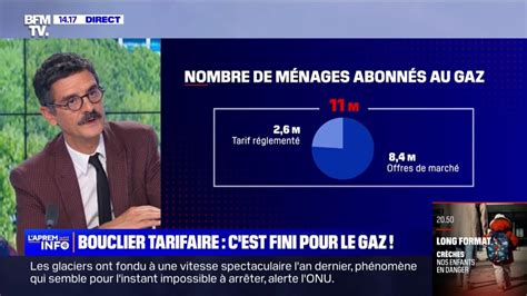 Le Bouclier Tarifaire Sur Le Gaz Va Dispara Tre Partir Du Er Juillet