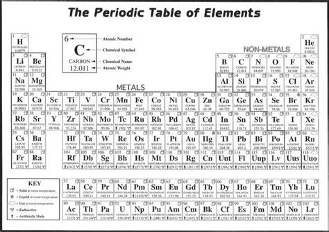 007 Periodic Table Of The Elements Fabric Chemical Elements 20x14