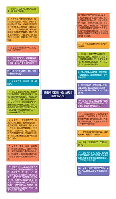 父亲节简短独特微信祝福语精选20条思维导图编号c2181856 Treemind树图