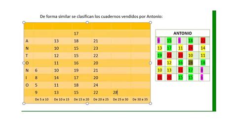 Agrupaci N De Datos Youtube