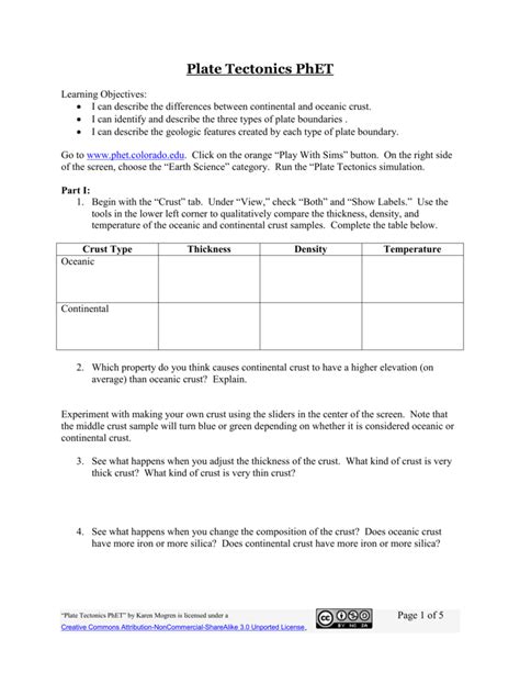 Plate Tectonics Phet