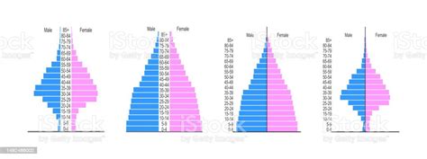 Set Of Population Pyramids Age Structure Diagram Templates Examples Of Population Distribution