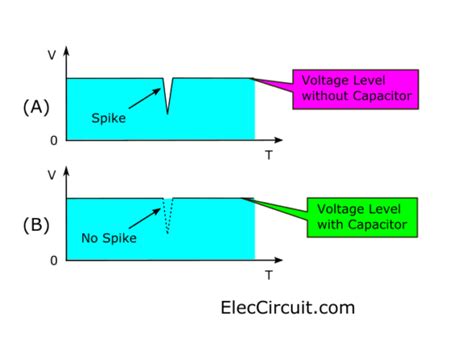 What Is Capacitor Principle Working Types And How It Works Eleccircuit