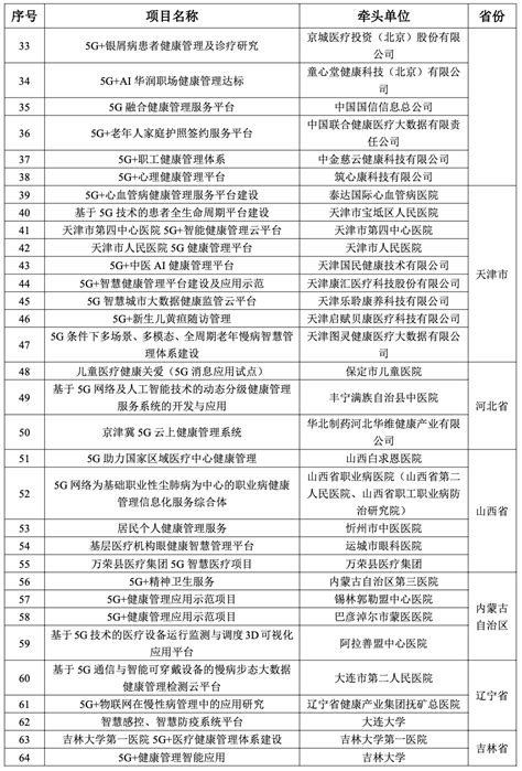 988 个项目入选工信部、卫健委《5g医疗健康应用试点项目名单》：包括急诊救治、远程诊断、医院管理等 9 个方向 腾讯云开发者社区 腾讯云