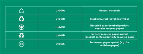 Guía Completa Para Leer Los Símbolos De Reciclaje Rts