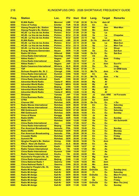 Klingenfuss Shortwave Frequency Guide