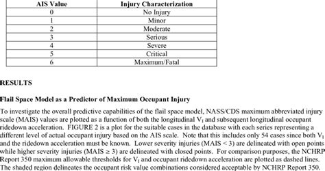 The Abbreviated Injury Scale Download Table