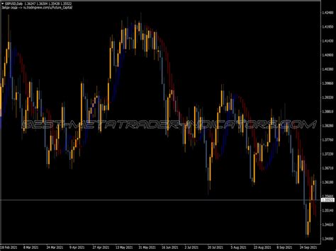 Inside And Outside Bar Indicator ⋆ Free Mt4 Indicators {mq4 And Ex4} ⋆ Best