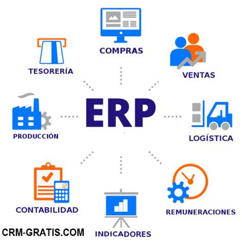 Diferencias Entre Un Crm Y Un Erp Ventajas Y Desventajas